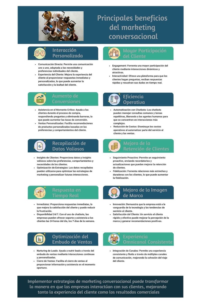 MKT Conversacional_page-0001