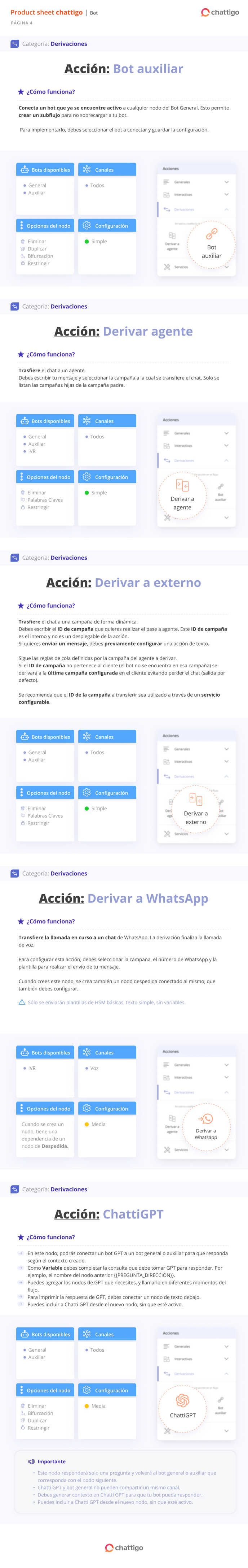 PS Acciones del Bot 4 (1)