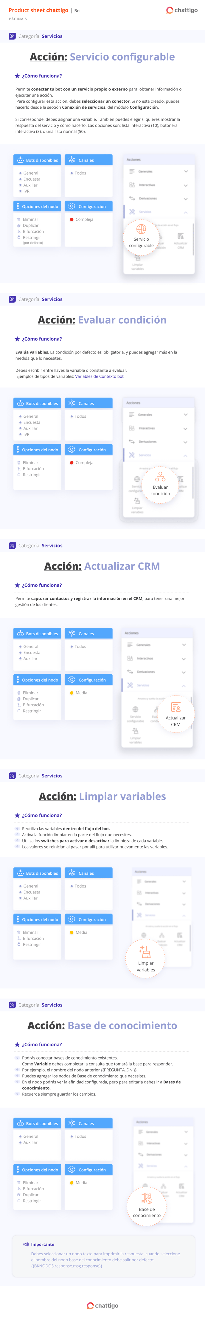 PS Acciones del Bot 5 (1)