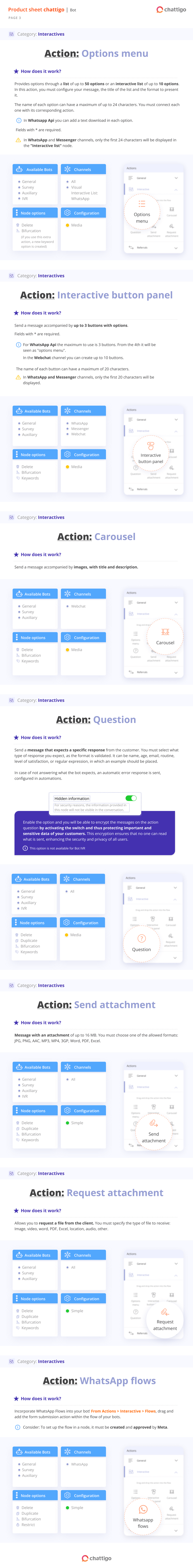 PS Bot Actions 3
