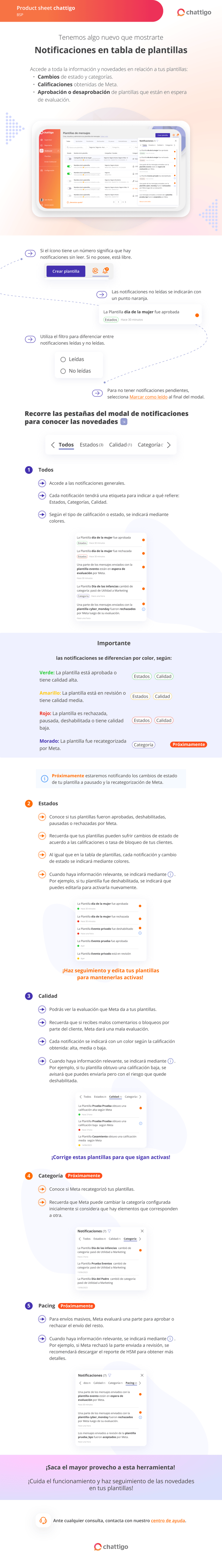 PS Notificaciones de plantillas ESP