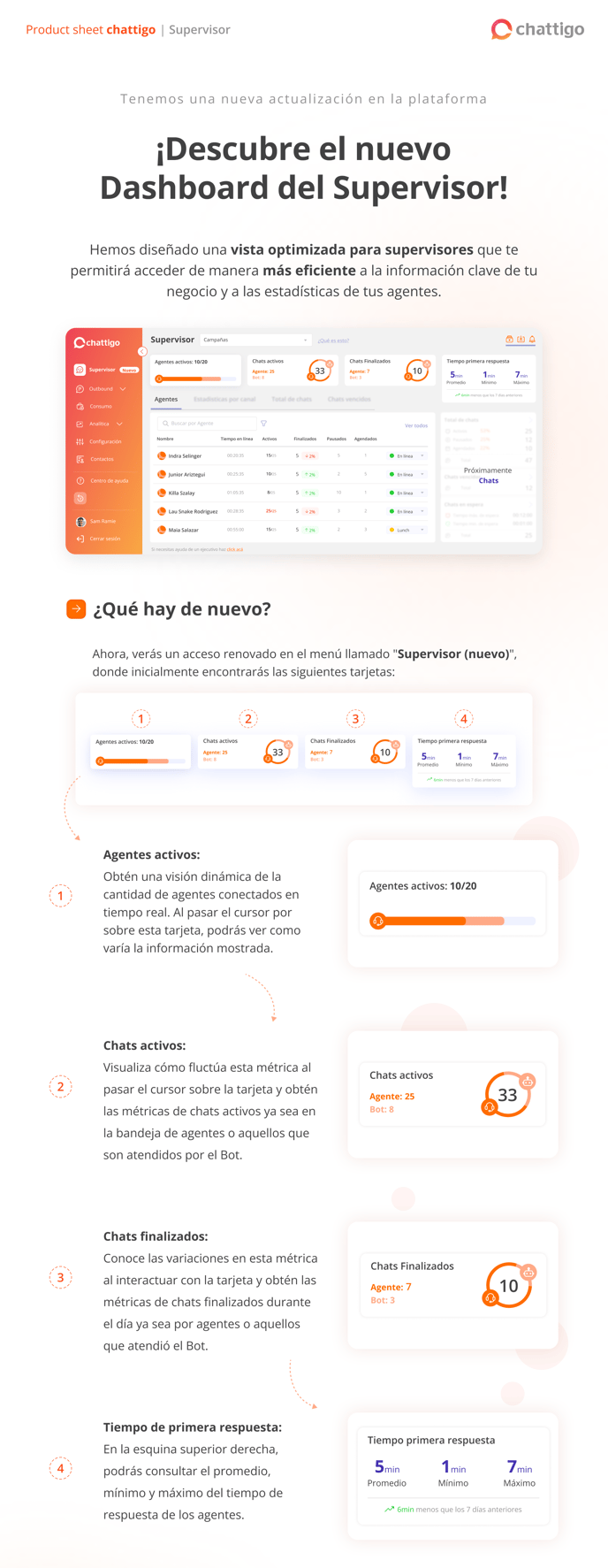 PS Nuevo Dashboard Supervisor - ESPAÑOL 1-2