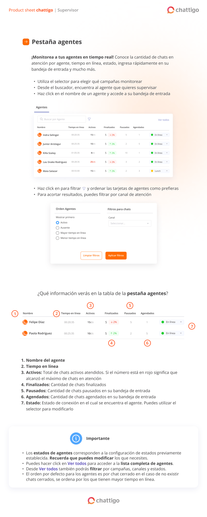PS Nuevo Dashboard Supervisor - ESPAÑOL 2
