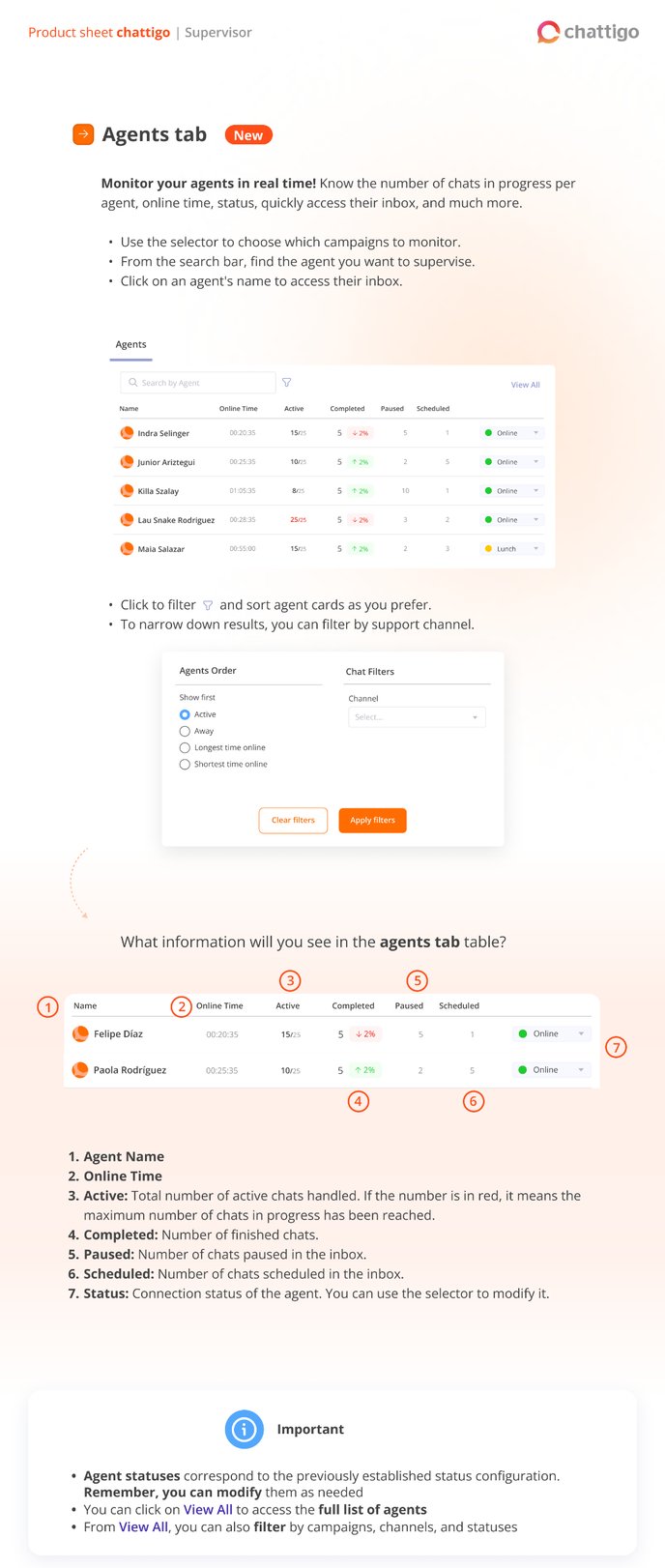 PS Nuevo Dashboard Supervisor - INGLÉS 2