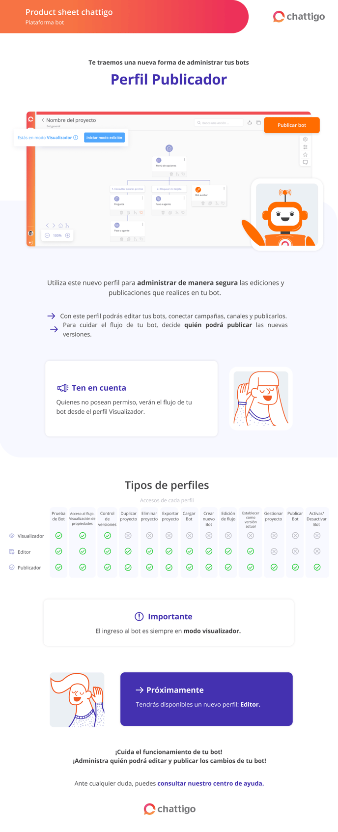 PS Perfil Publicador - ESPAÑOL