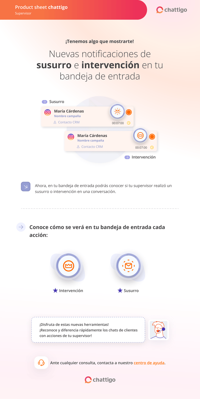 PS Susurro e intervención