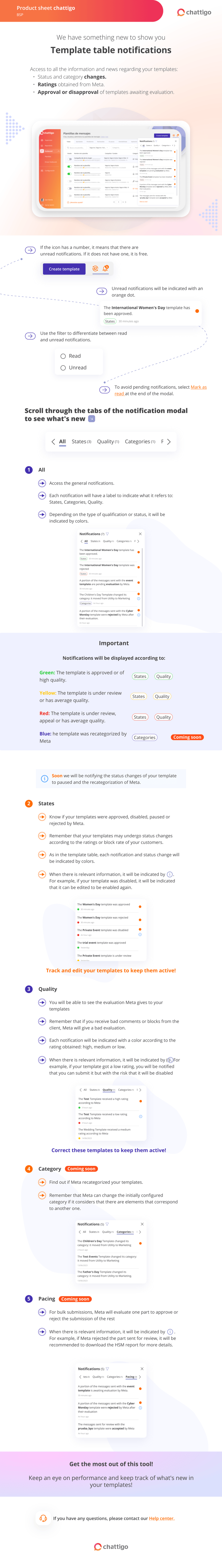 PS Template table notifications ING