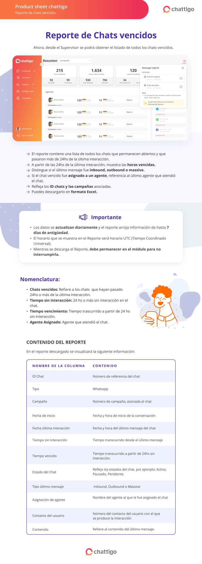 PS- Reporte de chats vencidos