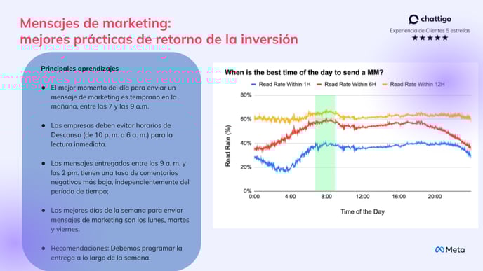 WhatsApp - Mejores Prácticas _ Calidad (3)