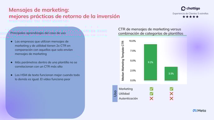 WhatsApp - Mejores Prácticas _ Calidad (4)