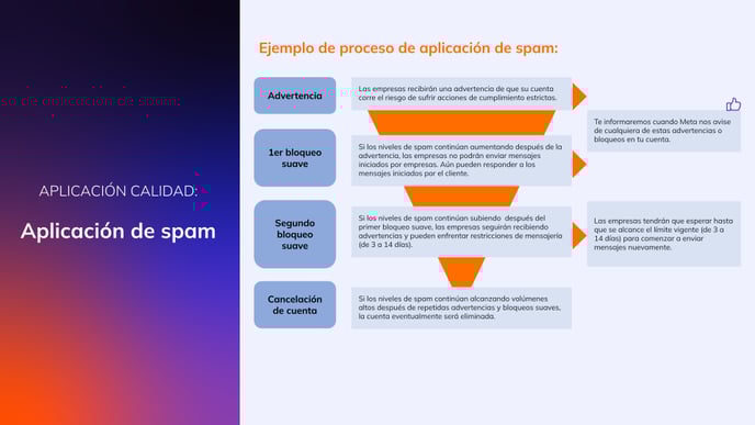 WhatsApp - Mejores Prácticas _ Calidad (8)