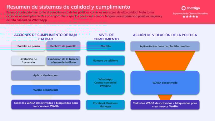 WhatsApp - Mejores Prácticas _ Calidad (9)